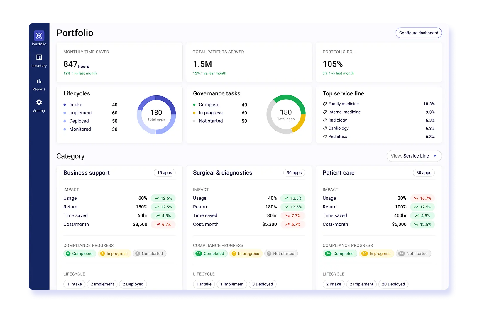 Portfolio impact